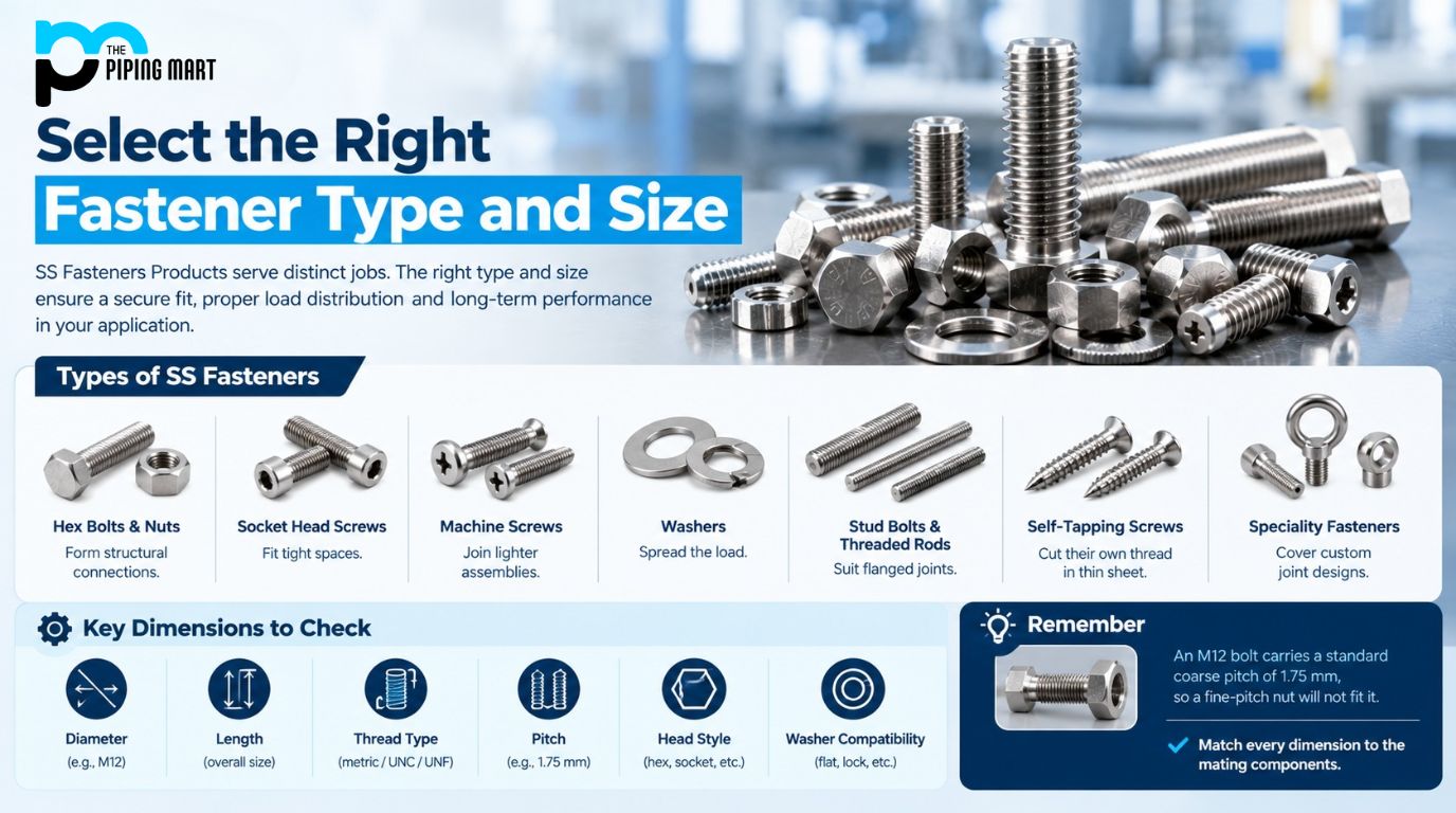 SS Fastener Type and Size